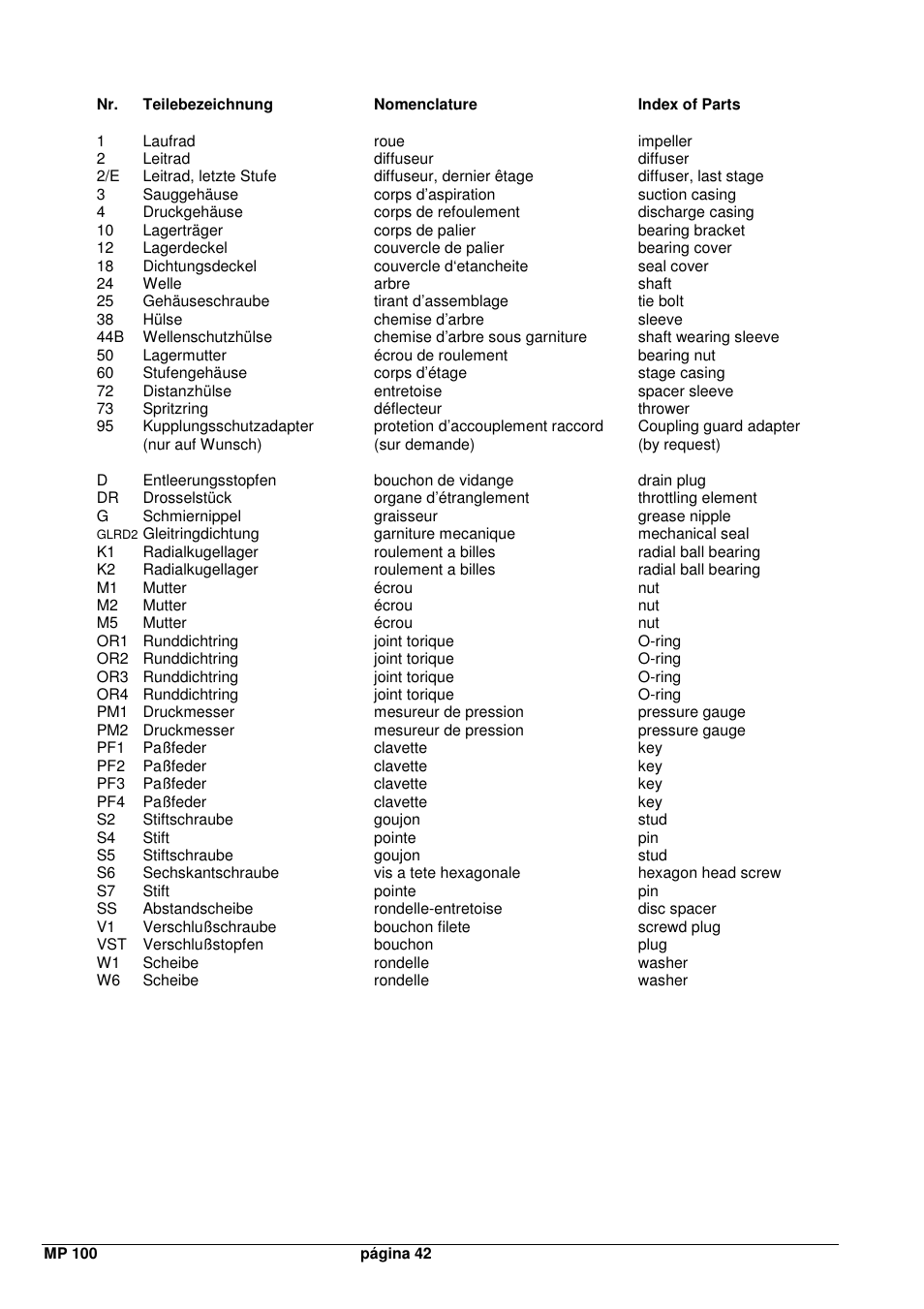 Xylem MPAI User Manual | Page 44 / 67