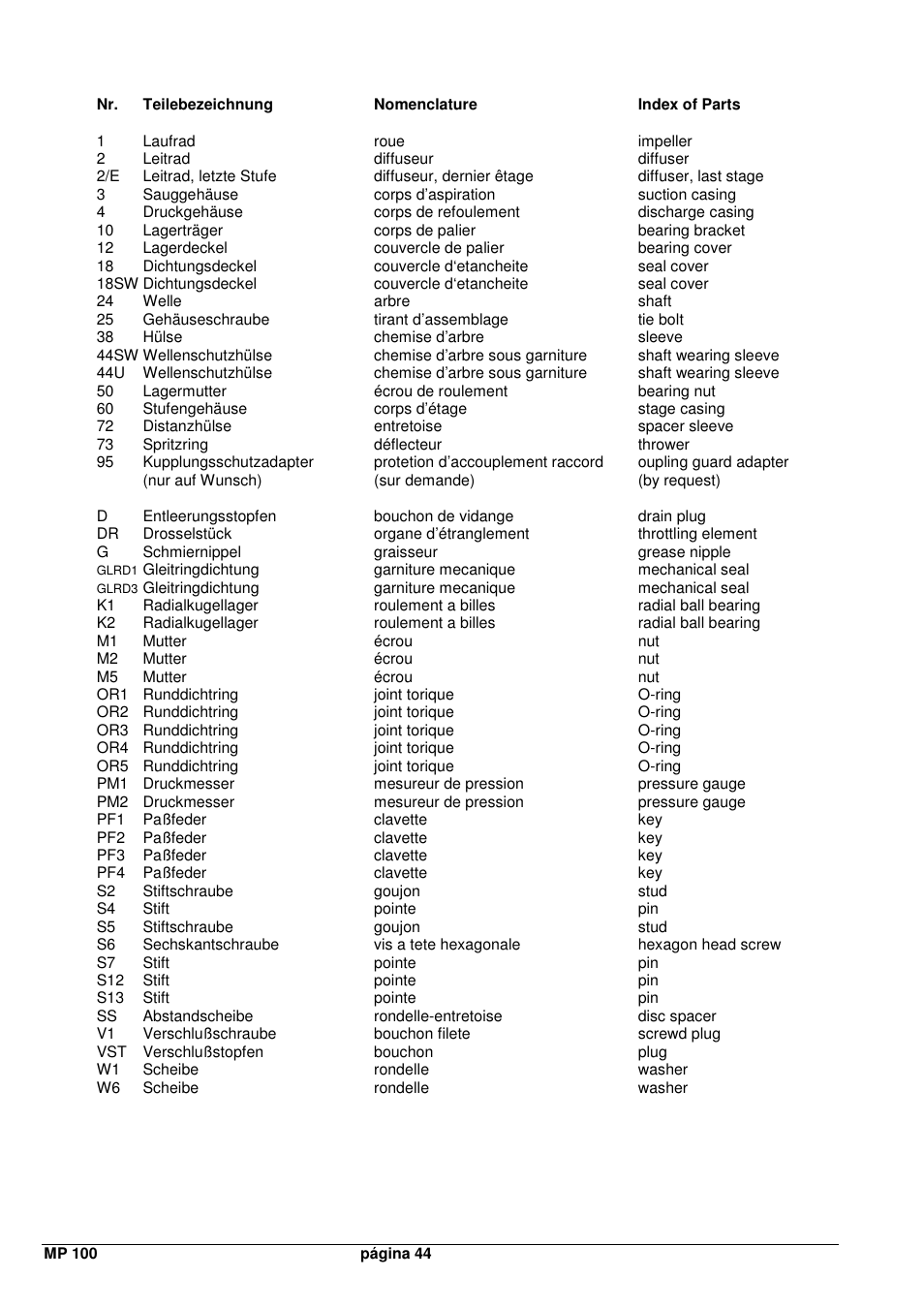 Xylem MPAI User Manual | Page 46 / 67