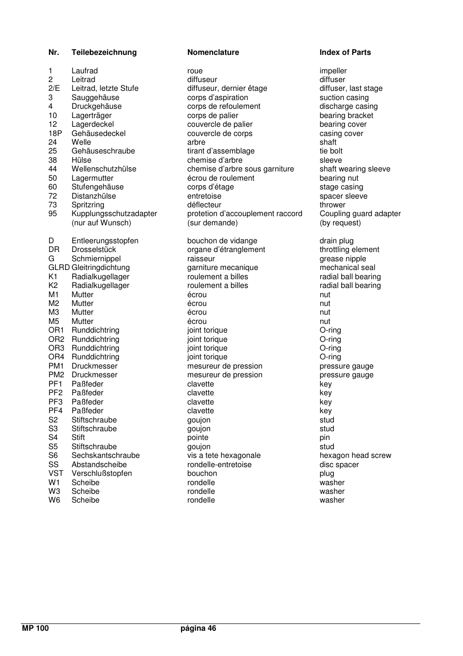 Xylem MPAI User Manual | Page 48 / 67