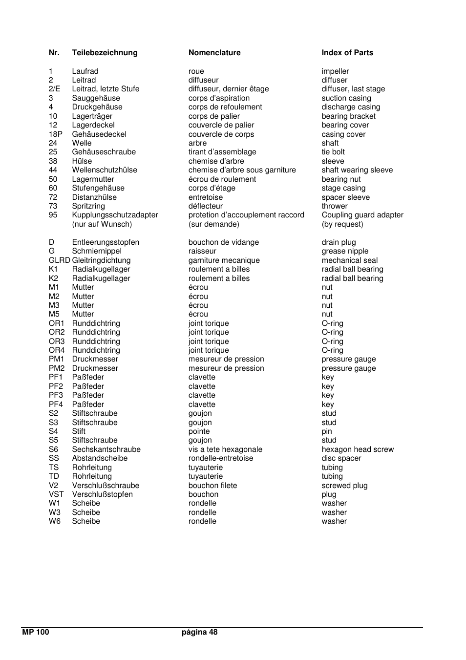 Xylem MPAI User Manual | Page 50 / 67