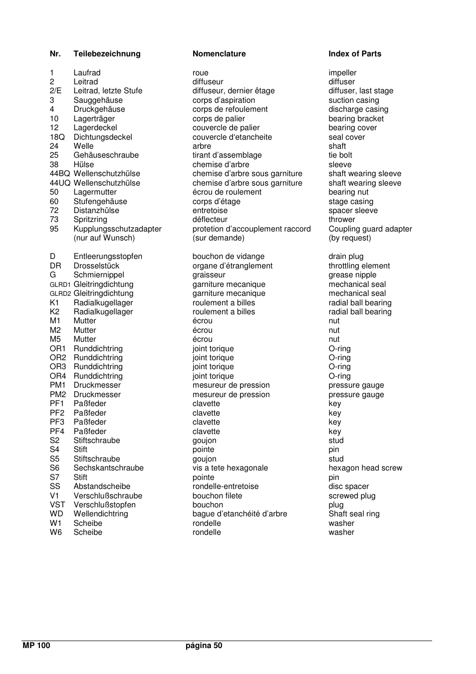Xylem MPAI User Manual | Page 52 / 67