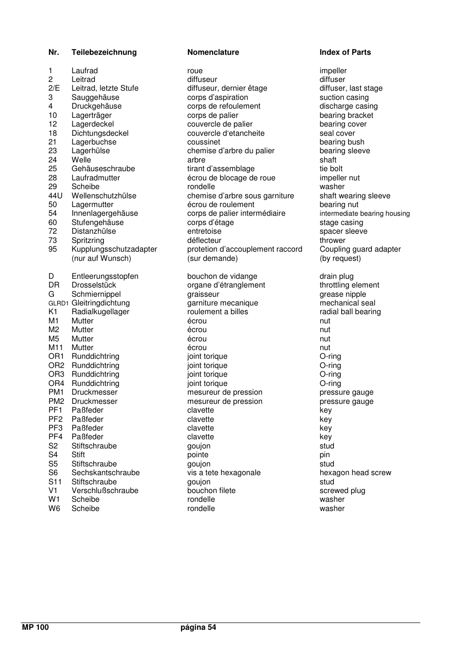 Xylem MPAI User Manual | Page 56 / 67