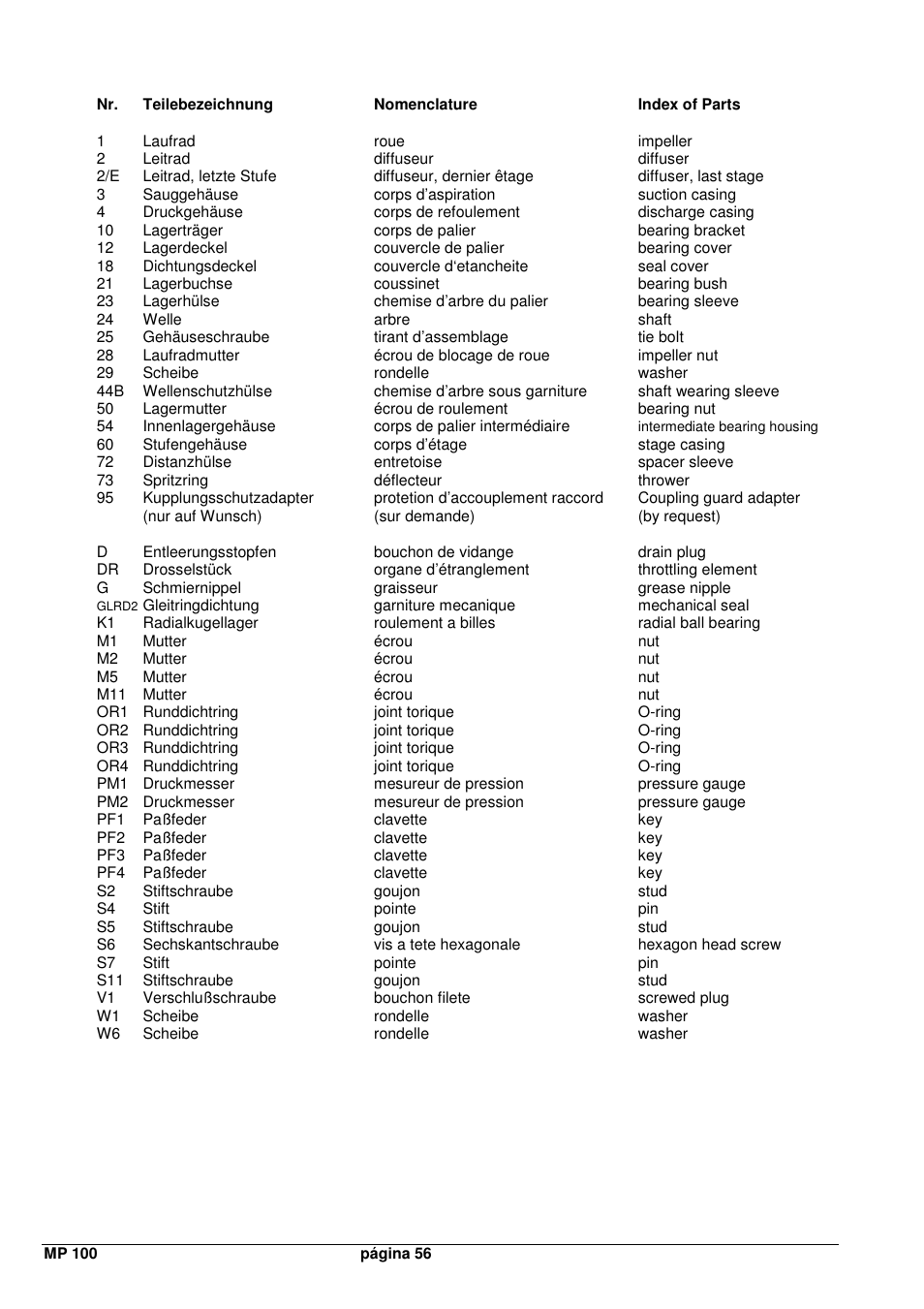 Xylem MPAI User Manual | Page 58 / 67