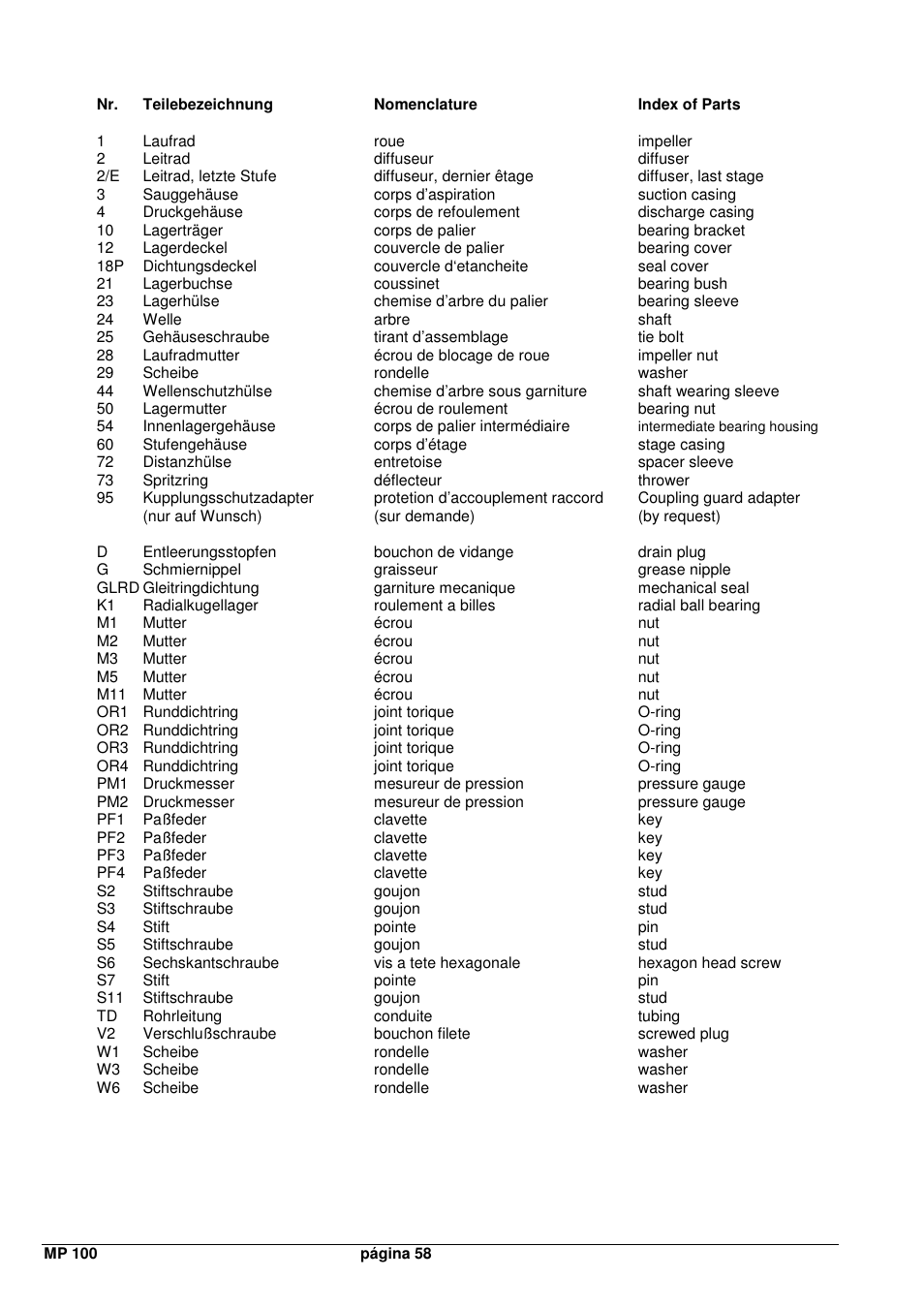 Xylem MPAI User Manual | Page 60 / 67