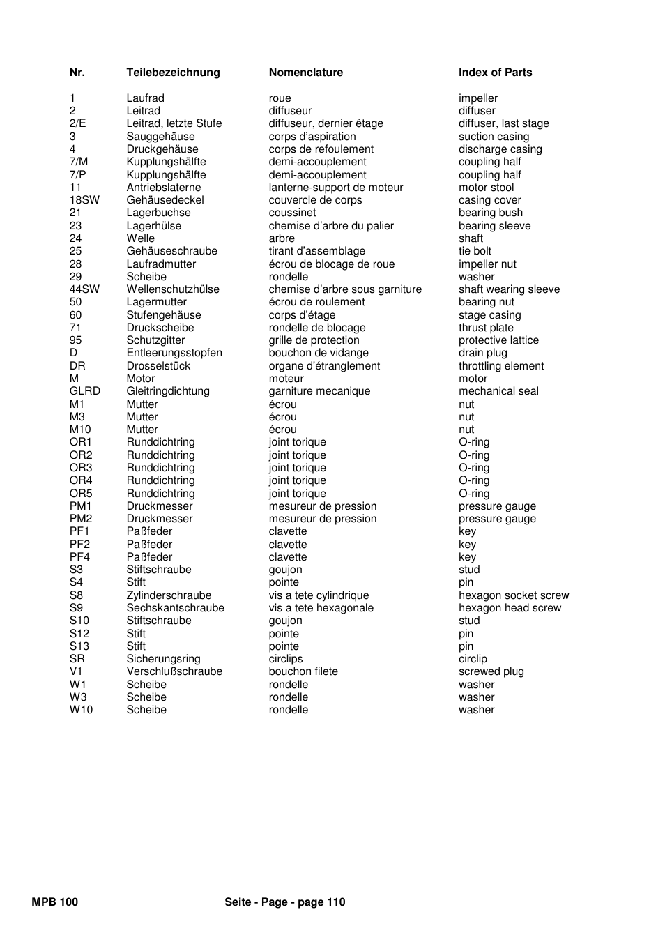 Xylem MPV User Manual | Page 114 / 122