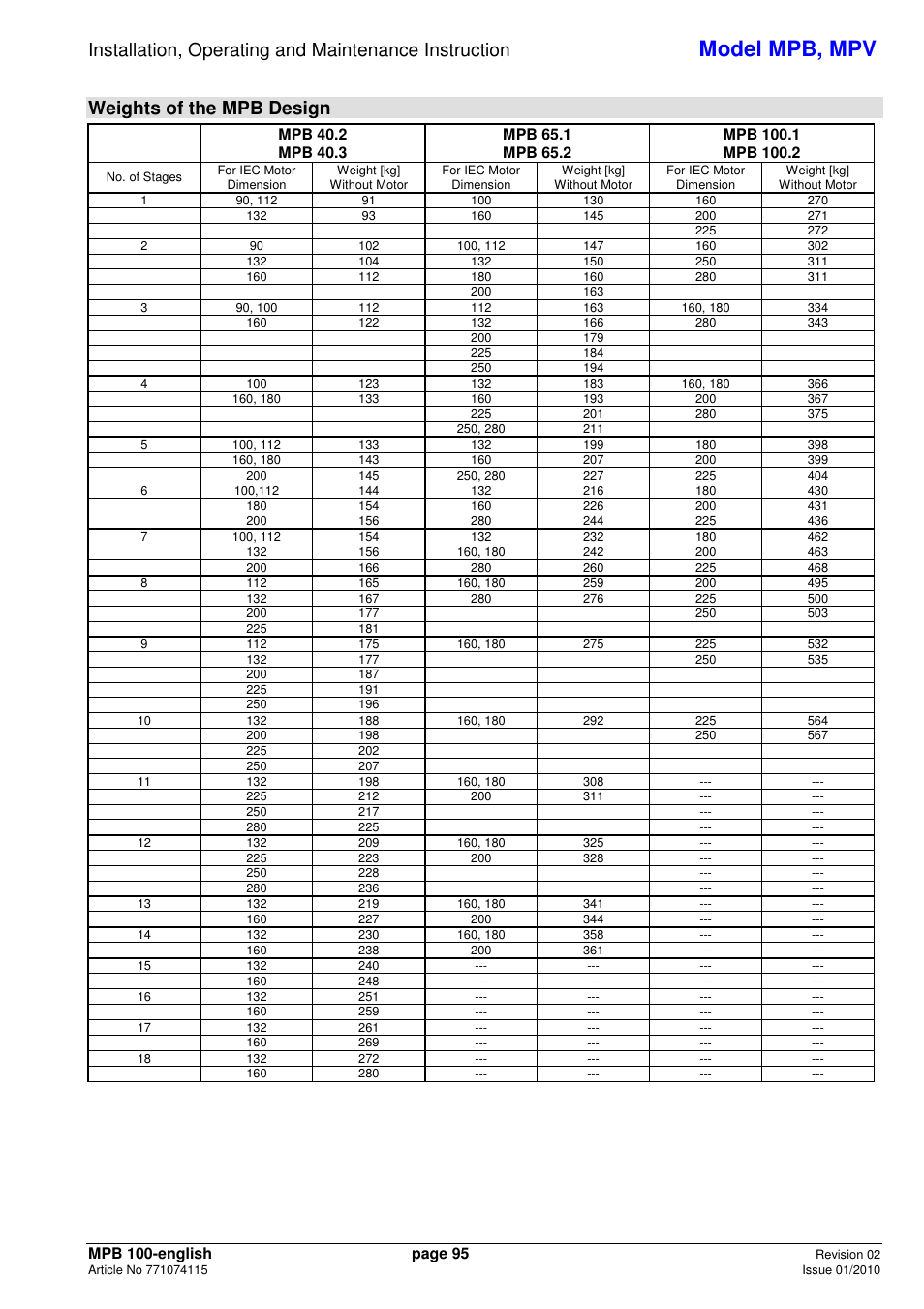 Model mpb, mpv, Weights of the mpb design | Xylem MPV User Manual | Page 99 / 122