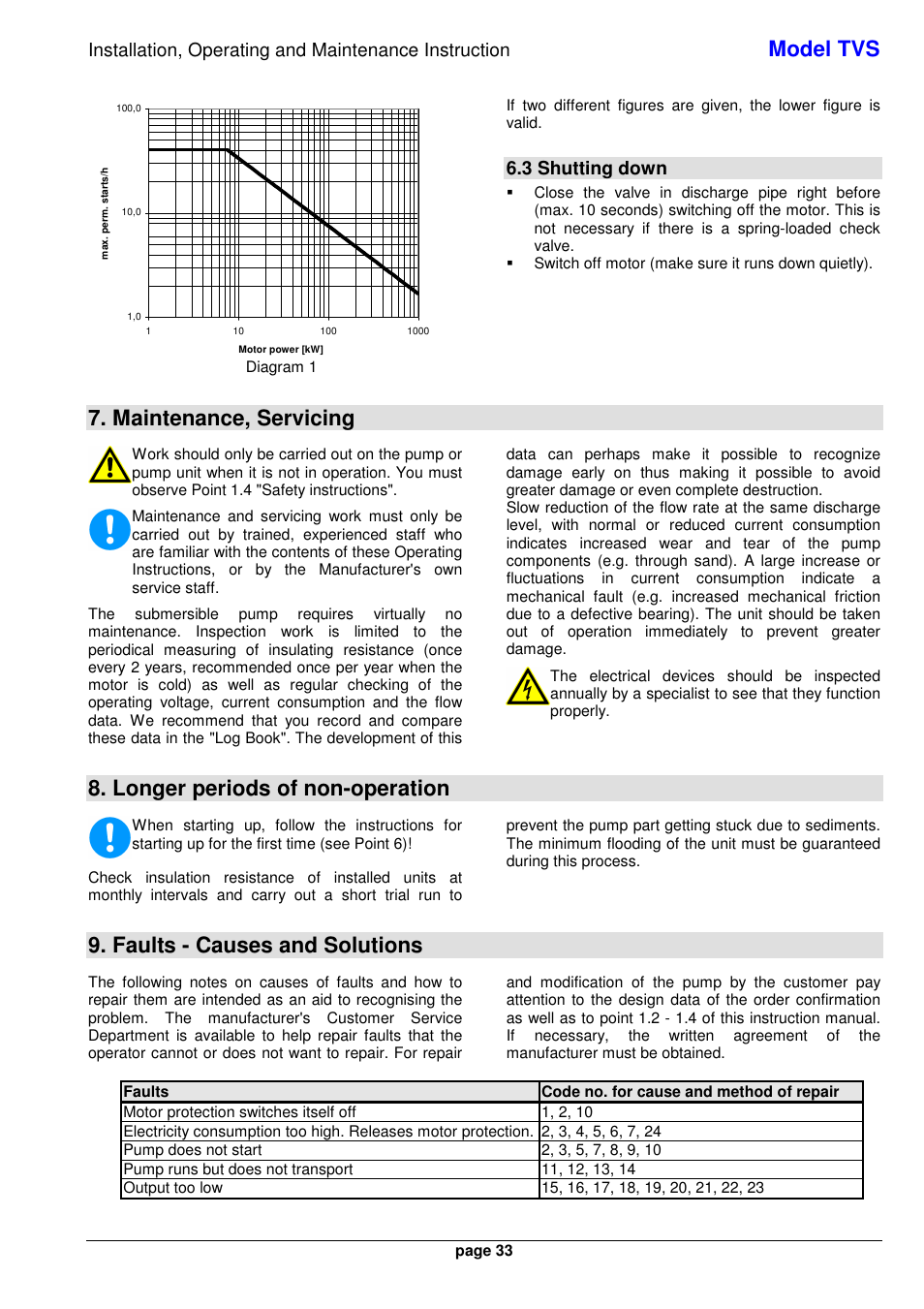 Model tvs, Maintenance, servicing, Longer periods of non-operation | Faults - causes and solutions, 3 shutting down | Xylem TVS User Manual | Page 41 / 84