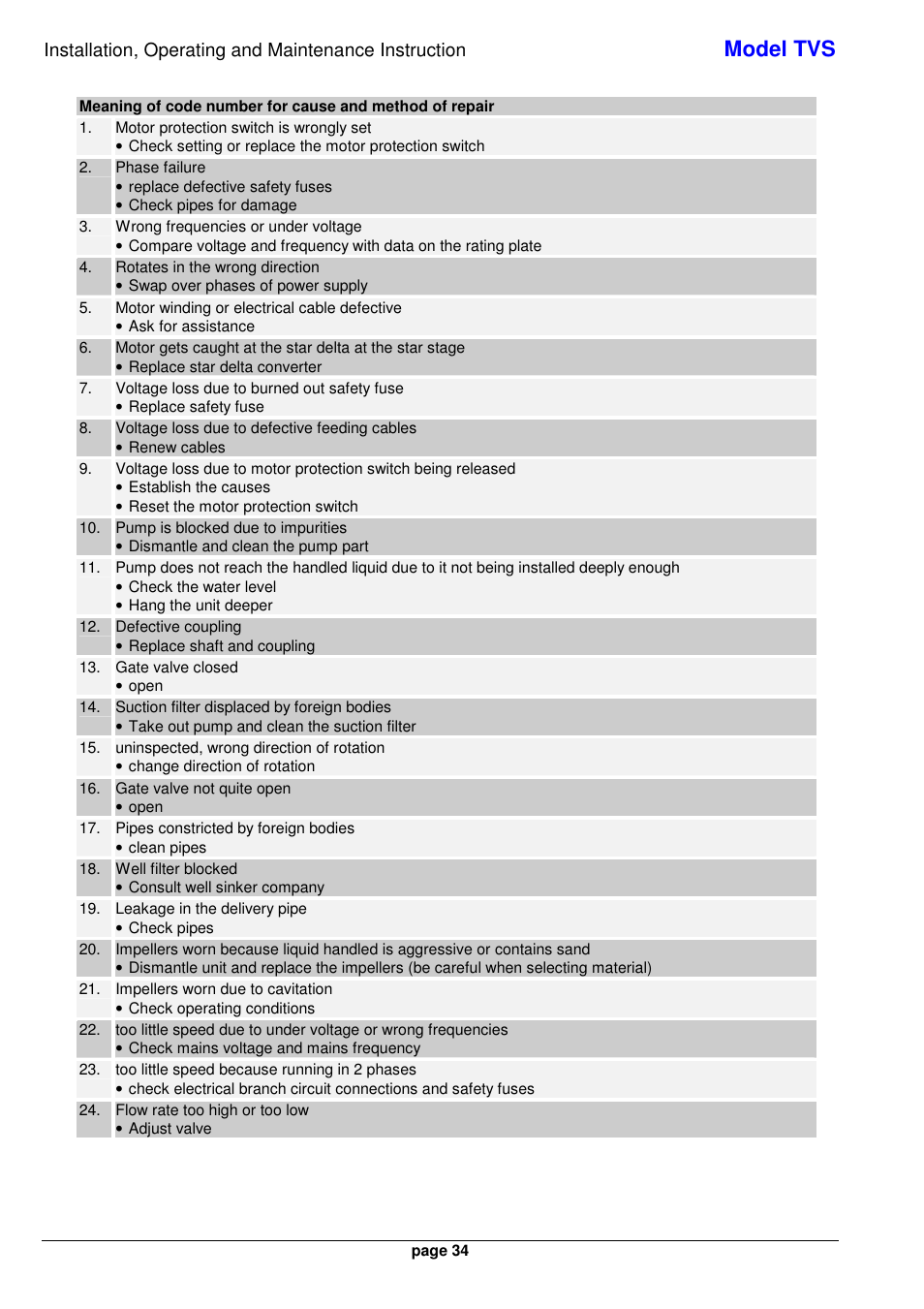 Model tvs | Xylem TVS User Manual | Page 42 / 84