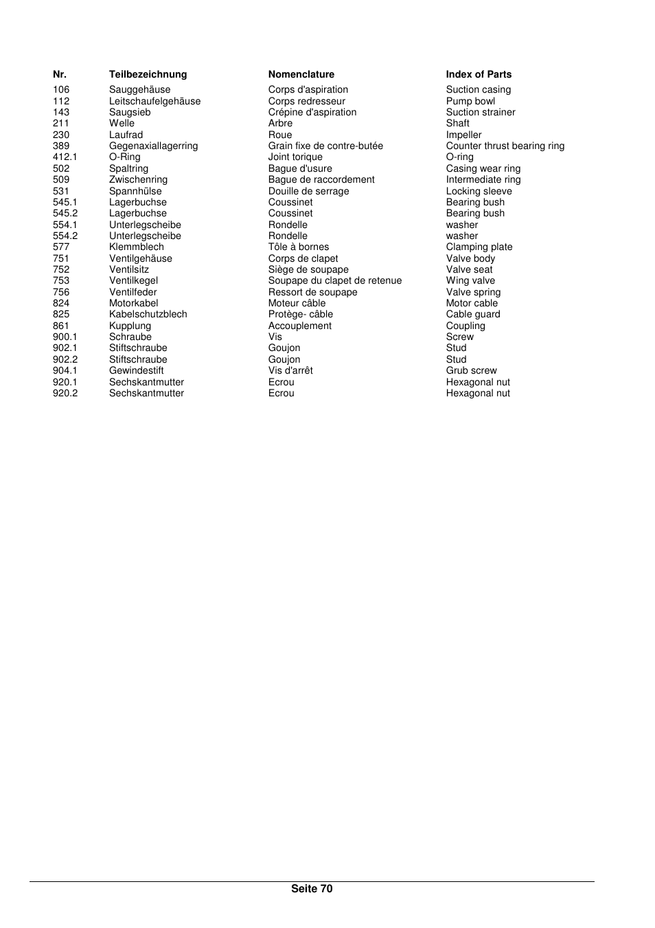 Xylem TVS User Manual | Page 78 / 84