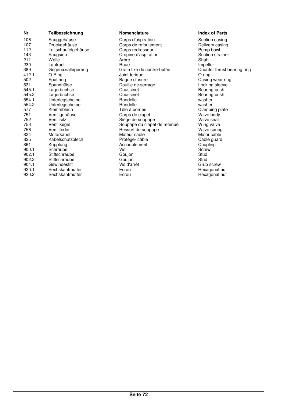 Xylem TVS User Manual | Page 80 / 84