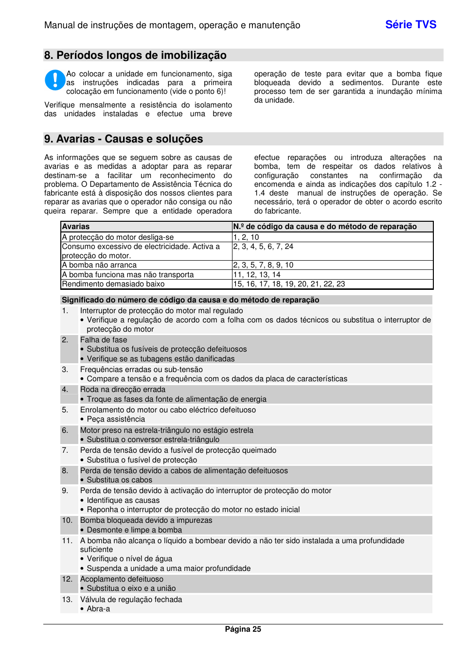 Série tvs, Períodos longos de imobilização, Avarias - causas e soluções | Xylem TVS User Manual | Page 31 / 72
