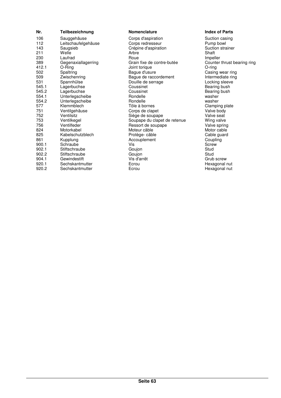 Xylem TVS User Manual | Page 69 / 72