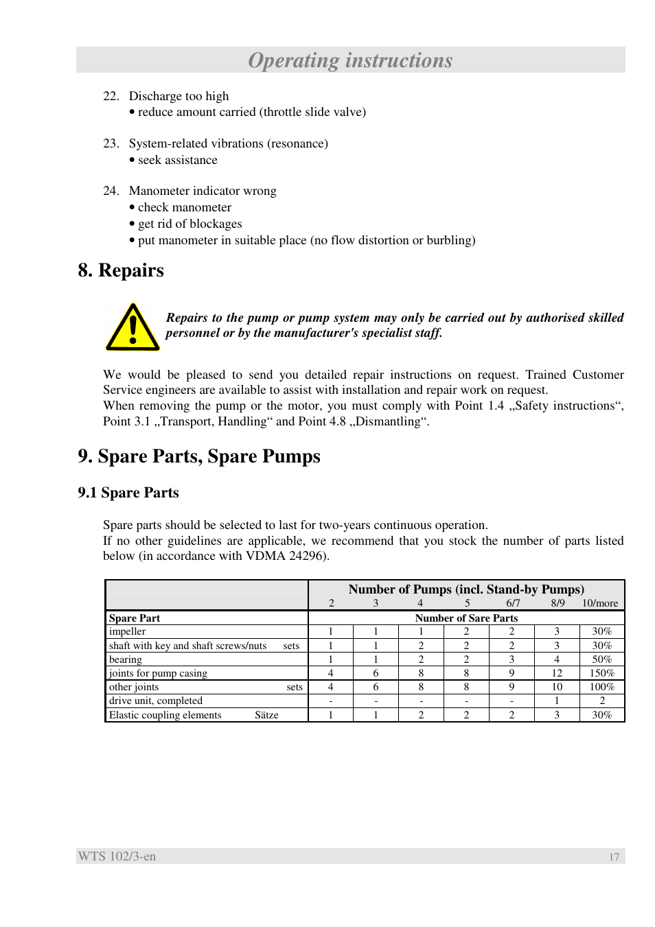 Operating instructions, Repairs, Spare parts, spare pumps | 1 spare parts | Xylem WTS User Manual | Page 19 / 22