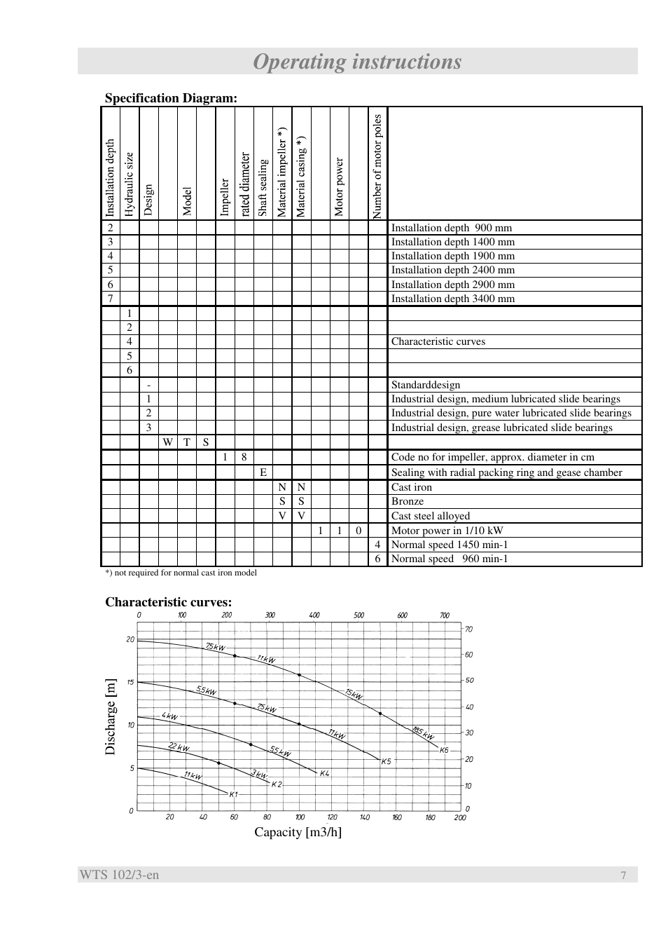 Operating instructions, Wts 102/3-en, Specification diagram | Characteristic curves: capacity [m3/h | Xylem WTS User Manual | Page 9 / 22