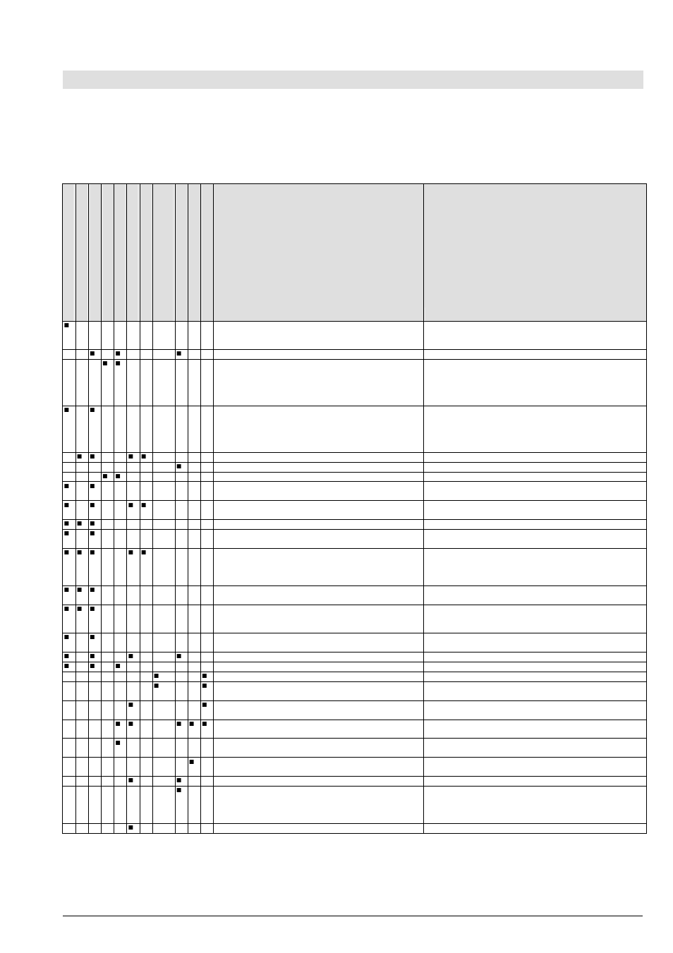 Baureihe lr, lmr, lrz, lmz, Störungen - ursachen und behebung, Einbau-, betriebs- und wartungsanleitung | Seite 15 | Xylem LMZ User Manual | Page 19 / 68
