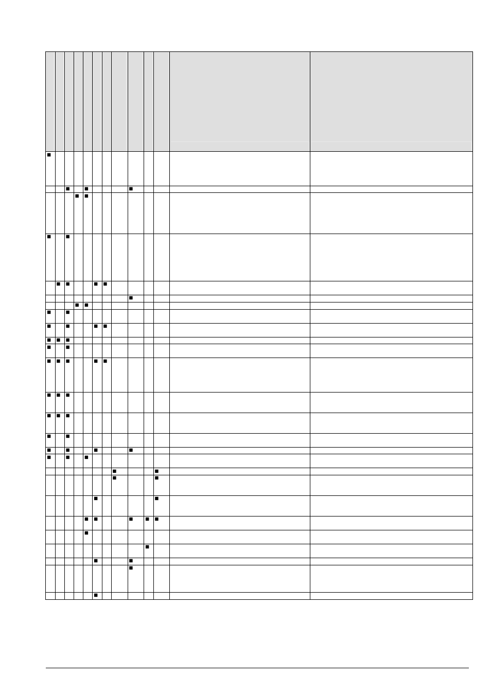 Série lr, lmr, lrz, lmz, Page 33 | Xylem LMZ User Manual | Page 37 / 68
