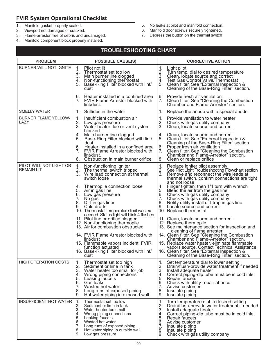 John Wood Atmospheric Gas (Standard) User Manual | Page 29 / 40