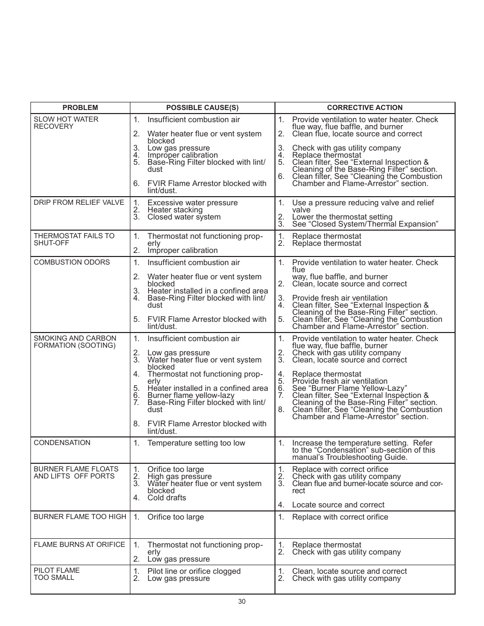 John Wood Atmospheric Gas (Standard) User Manual | Page 30 / 40