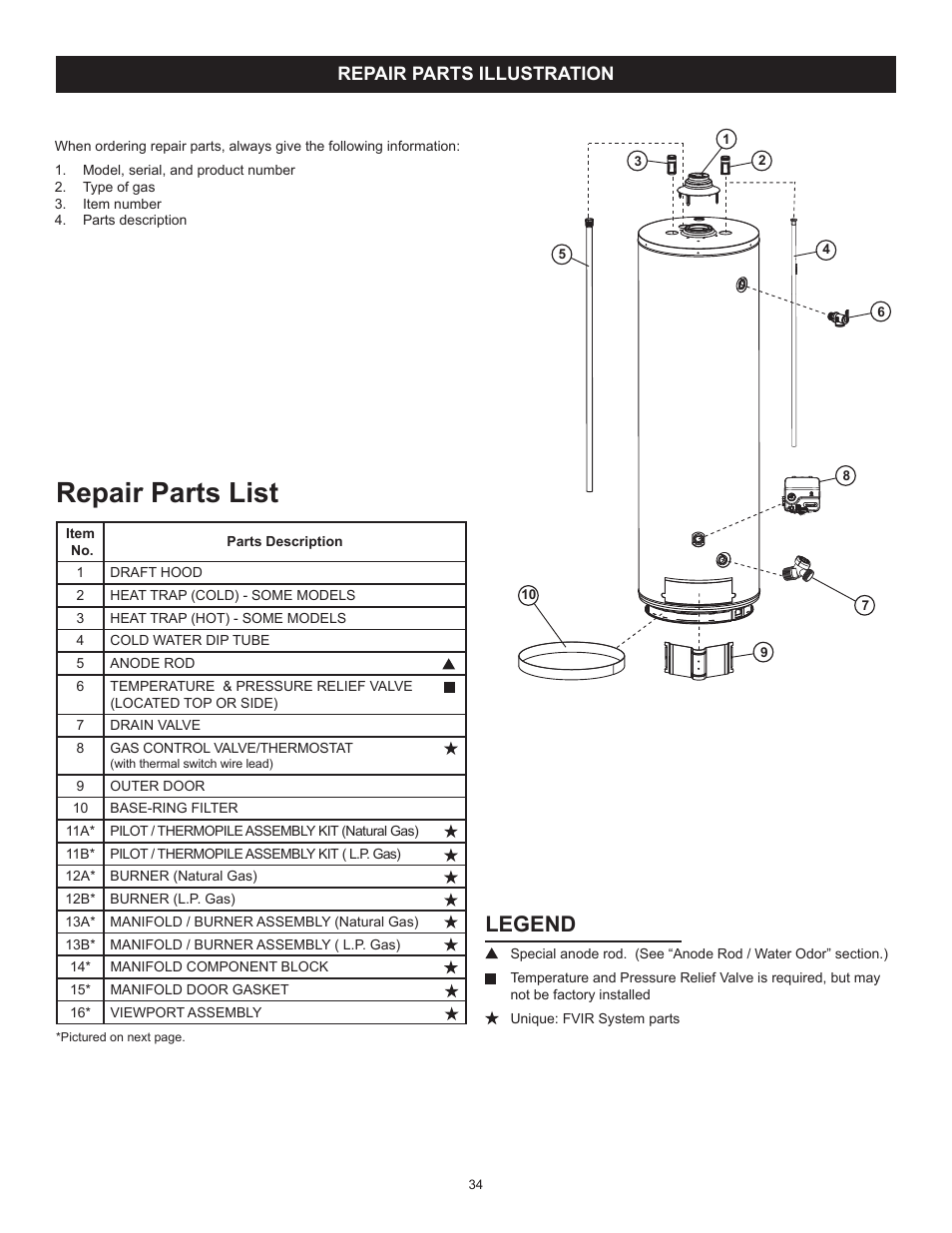 Repair parts list, Legend, Repair parts illustration | John Wood Atmospheric Gas (Standard) User Manual | Page 34 / 40