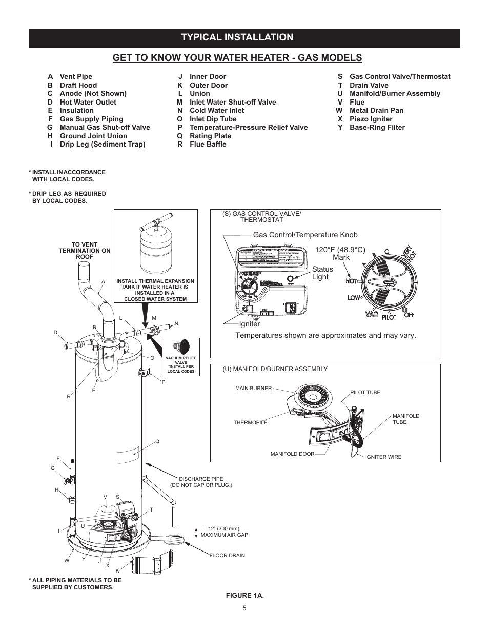 John Wood Atmospheric Gas (Standard) User Manual | Page 5 / 40