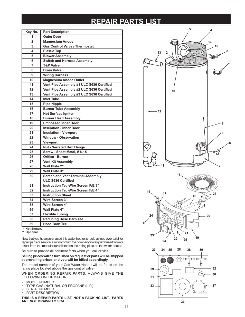 Repair parts list | John Wood Envirosense Power Vent User Manual | Page 31 / 36