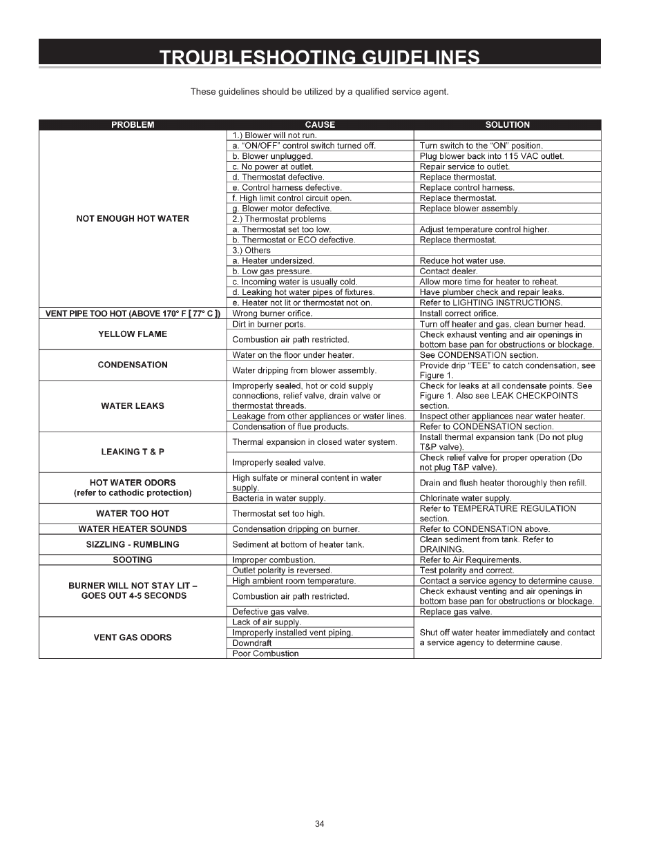 Troubleshooting guidelines | John Wood Envirosense Power Vent User Manual | Page 34 / 36