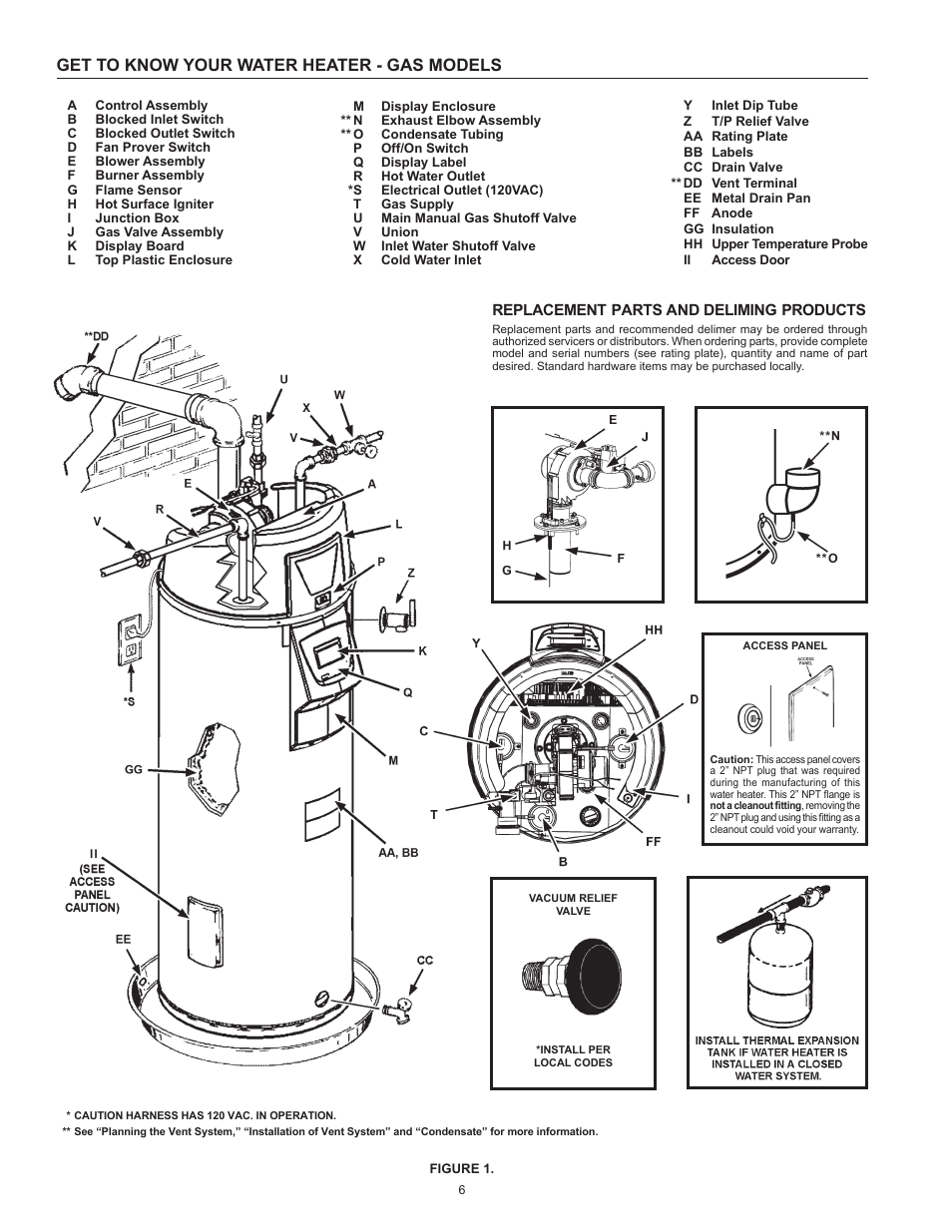 Get to know your water heater - gas models | John Wood Envirosense Power Direct Vent (prior to May 2010) User Manual | Page 6 / 42