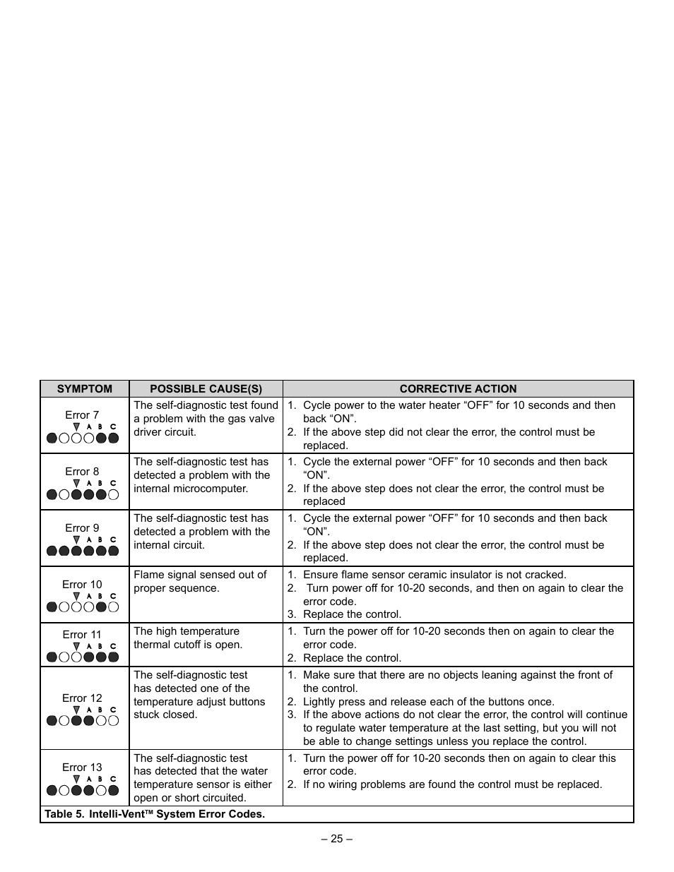 John Wood Power Direct Vent (ENERGY STAR) User Manual | Page 25 / 34