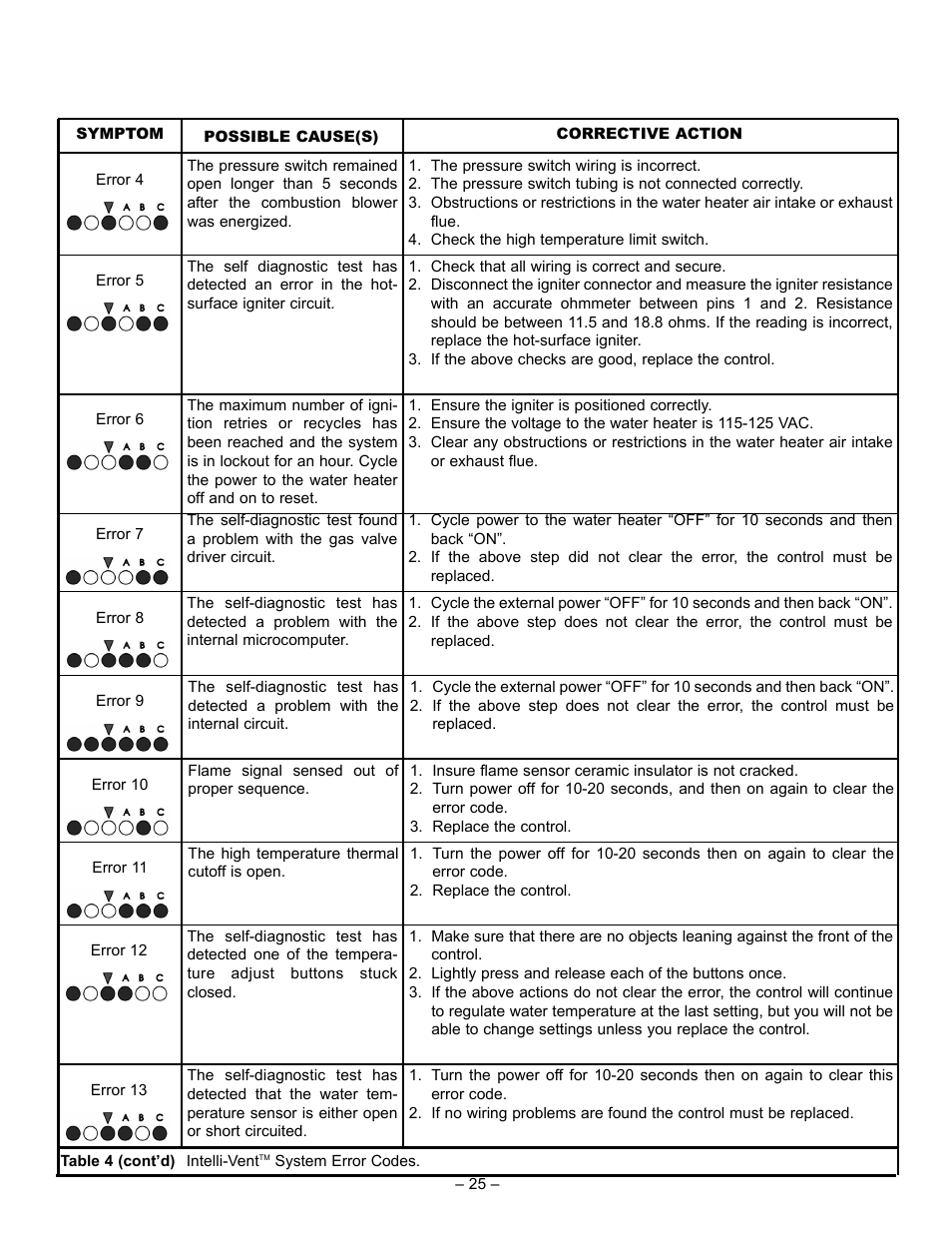 John Wood Power Direct Vent (Non-ENERGY STAR qualified models) User Manual | Page 25 / 34