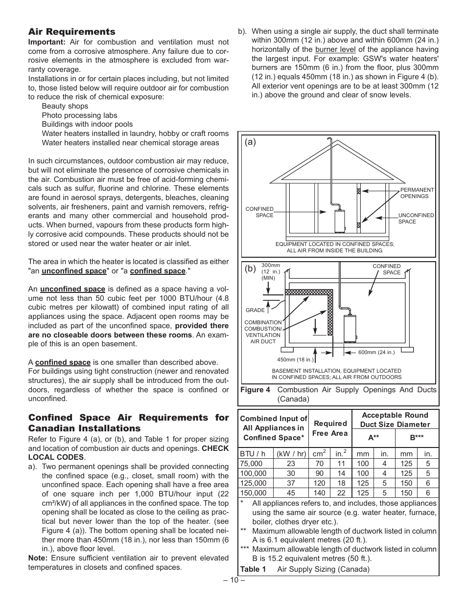 Air requirements | John Wood Superflue Power Vent (75 Gallon) User Manual | Page 10 / 38