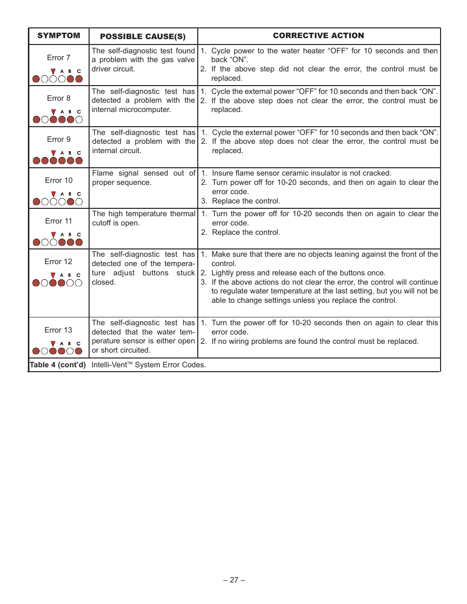 John Wood Superflue Power Vent (75 Gallon) User Manual | Page 27 / 38