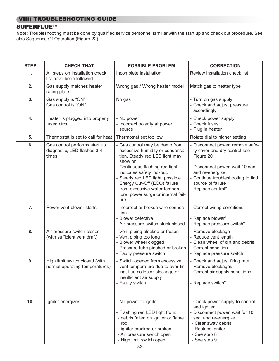 John Wood Superflue Power Vent (75 Gallon) User Manual | Page 33 / 38