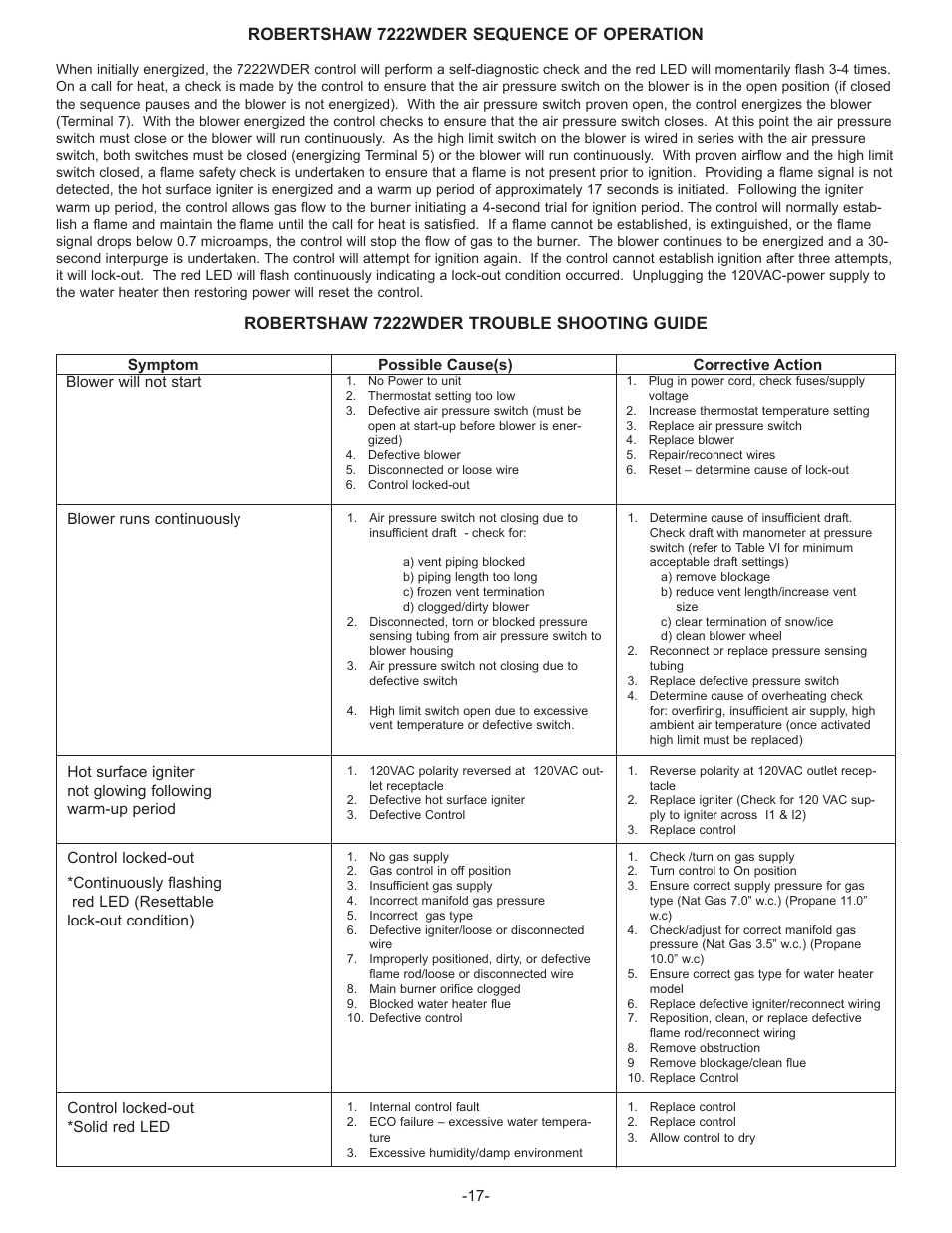 Robertshaw 7222wder sequence of operation, Robertshaw 7222wder trouble shooting guide | John Wood Superflue Power Vent (before FVIR technology) User Manual | Page 19 / 21