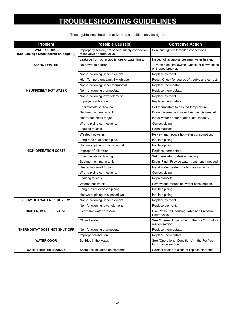 Troubleshooting guidelines | John Wood Electric Water Heaters - NEW User Manual | Page 20 / 28