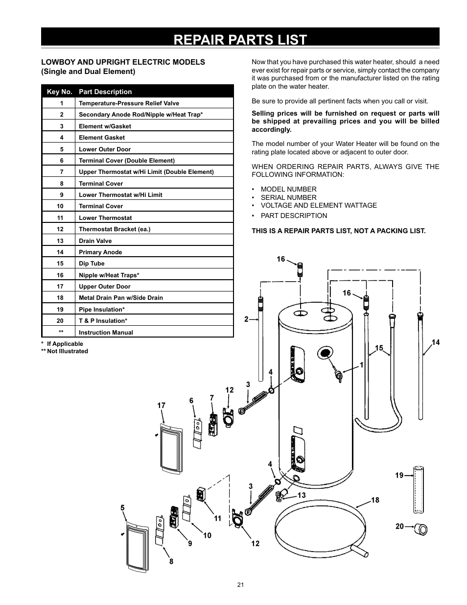 Repair parts list | John Wood Electric Water Heaters - NEW User Manual | Page 21 / 28