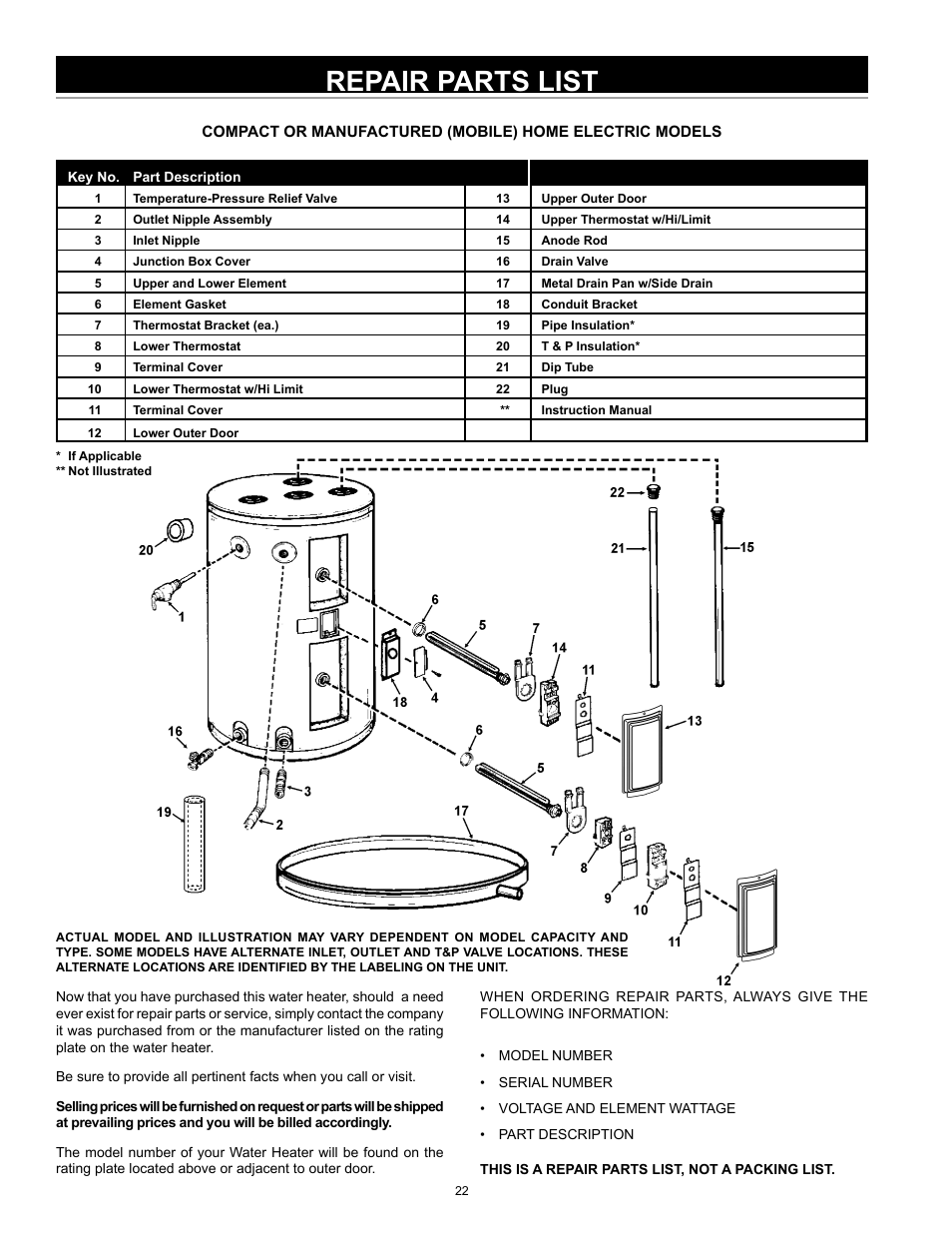 Repair parts list | John Wood Electric Water Heaters - NEW User Manual | Page 22 / 28