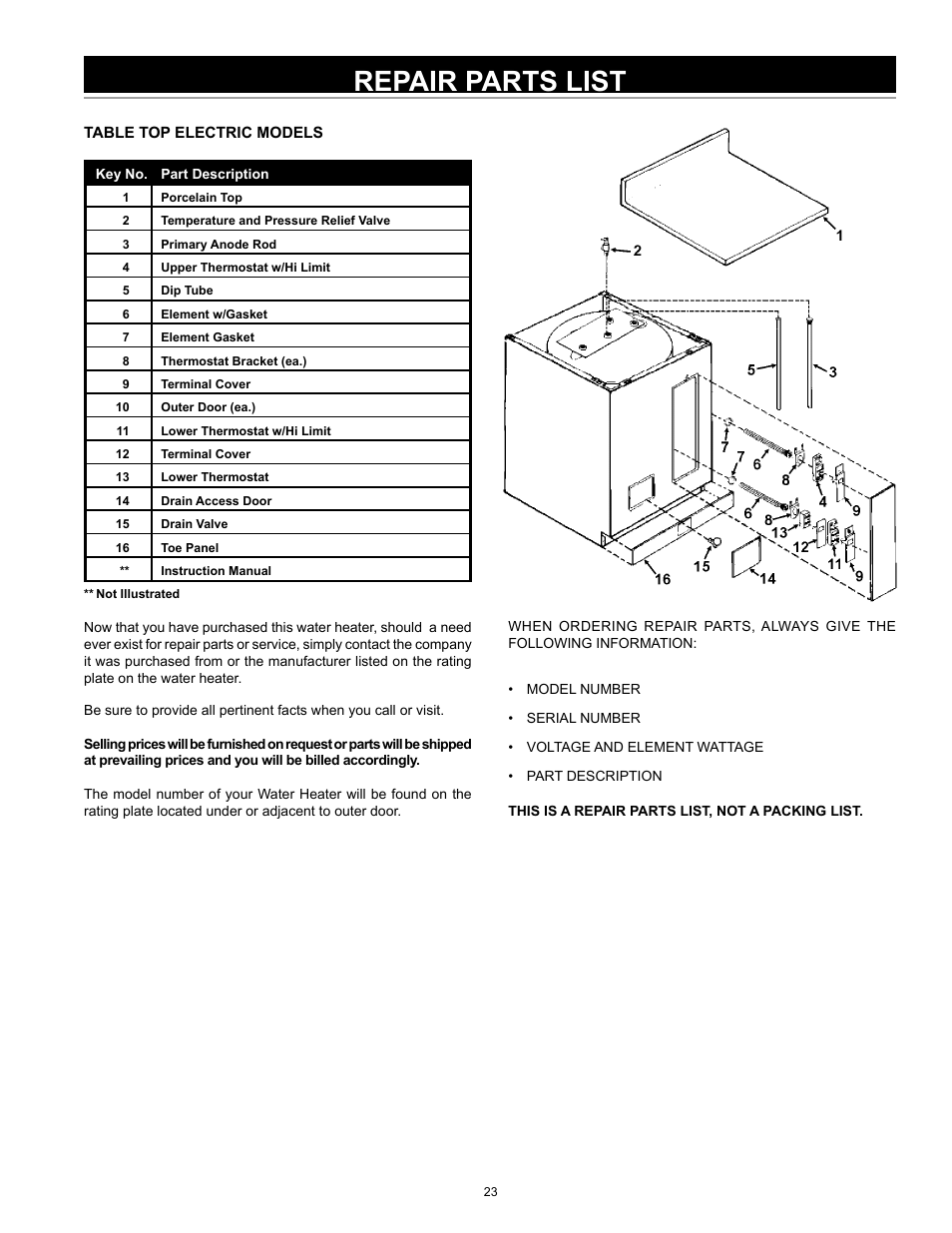 Repair parts list | John Wood Electric Water Heaters - NEW User Manual | Page 23 / 28