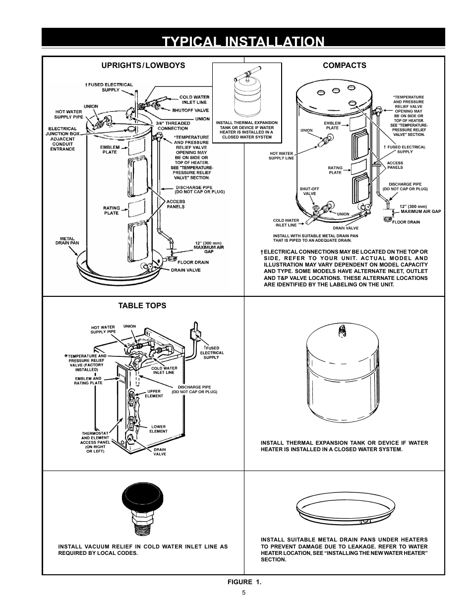 Typical installation | John Wood Electric Water Heaters - NEW User Manual | Page 5 / 28