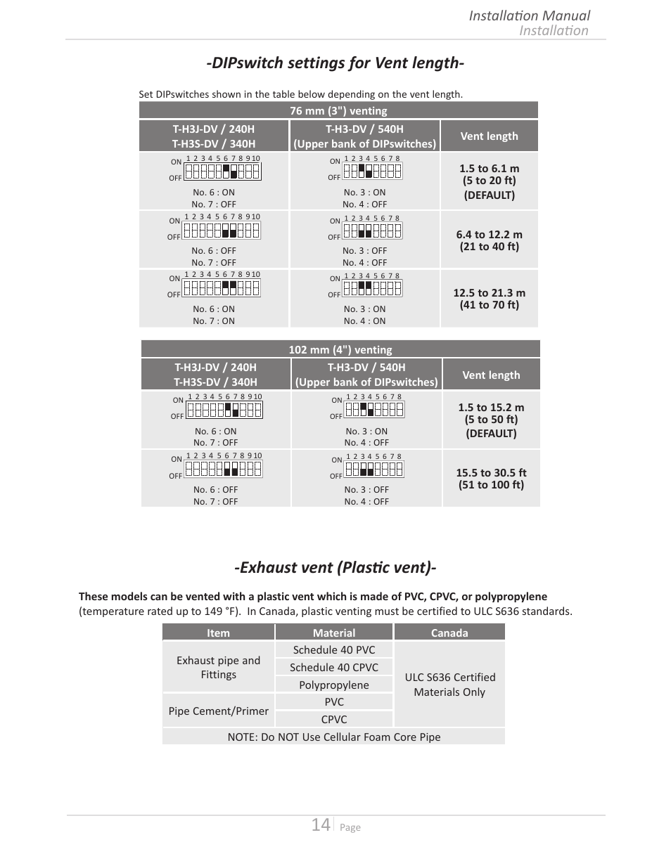 Installation installation manual | John Wood Takagi - 240H-340H-540H User Manual | Page 14 / 60