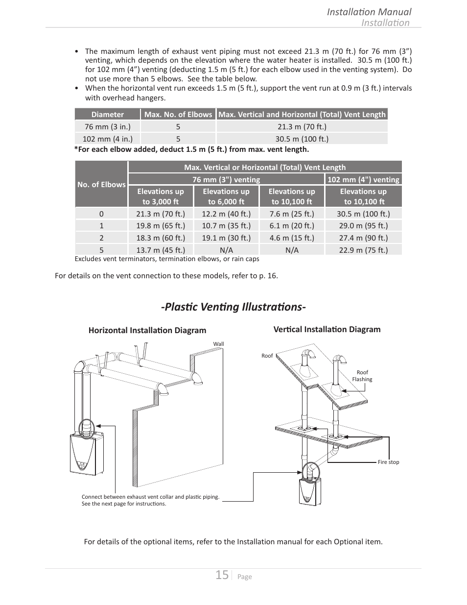 Plastic venting illustrations, Installation installation manual | John Wood Takagi - 240H-340H-540H User Manual | Page 15 / 60