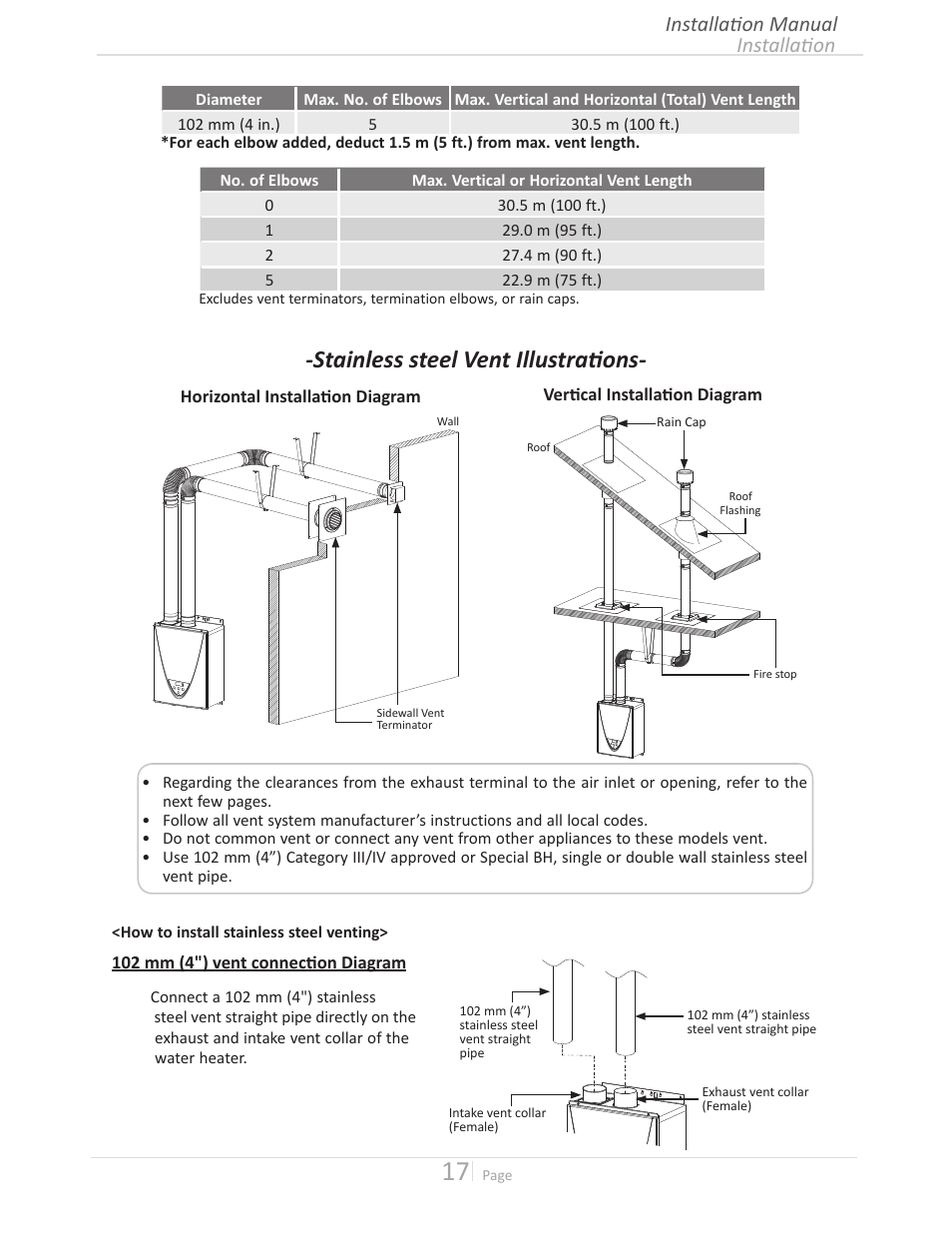 Stainless steel vent illustrations, Installation installation manual | John Wood Takagi - 240H-340H-540H User Manual | Page 17 / 60