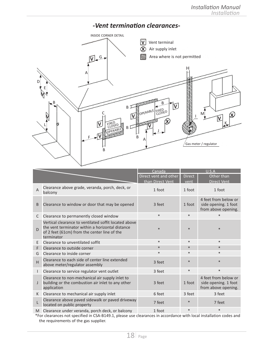 Vent termination clearances, Installation installation manual | John Wood Takagi - 240H-340H-540H User Manual | Page 18 / 60