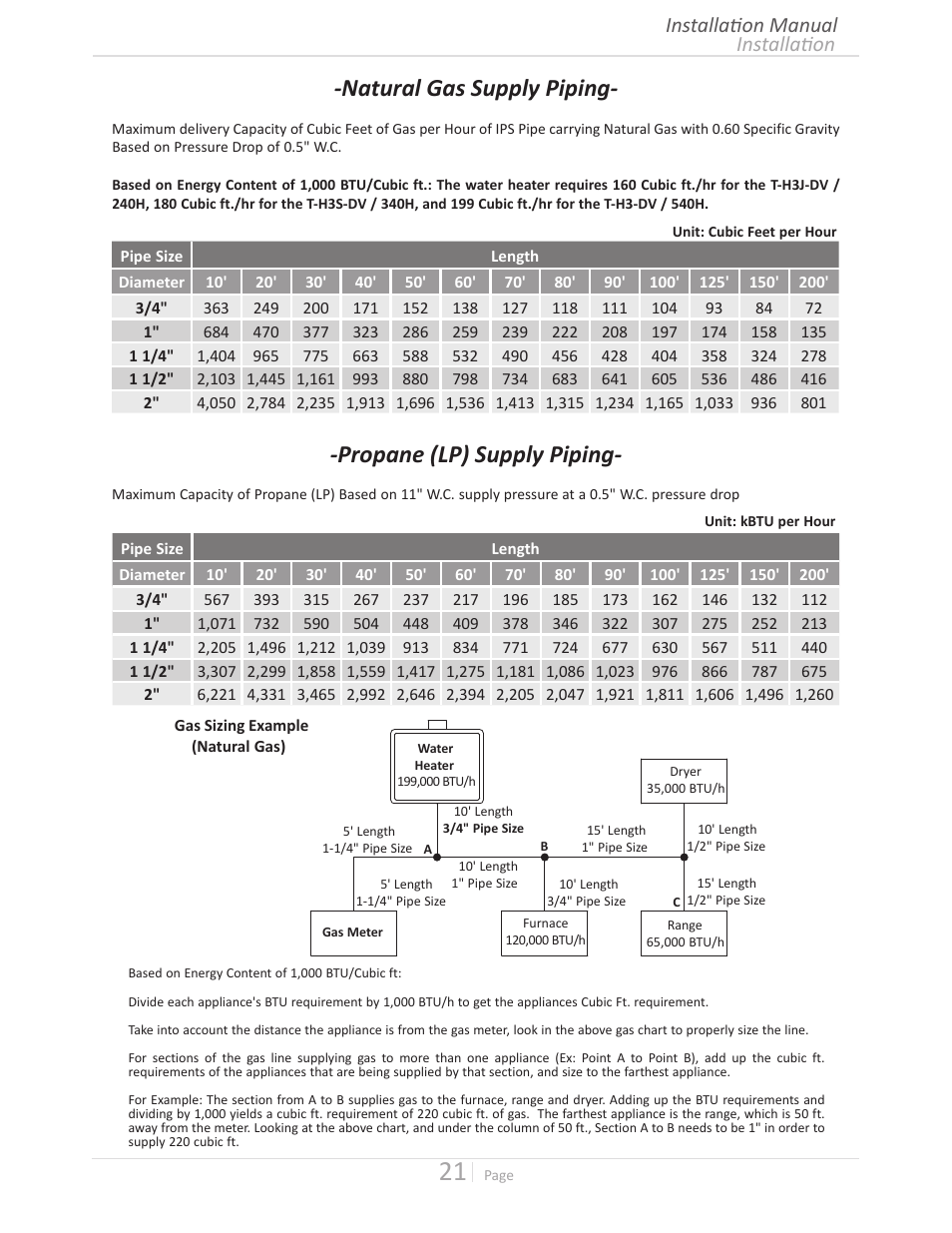 Natural gas supply piping, Propane (lp) supply piping, Installation installation manual | John Wood Takagi - 240H-340H-540H User Manual | Page 21 / 60