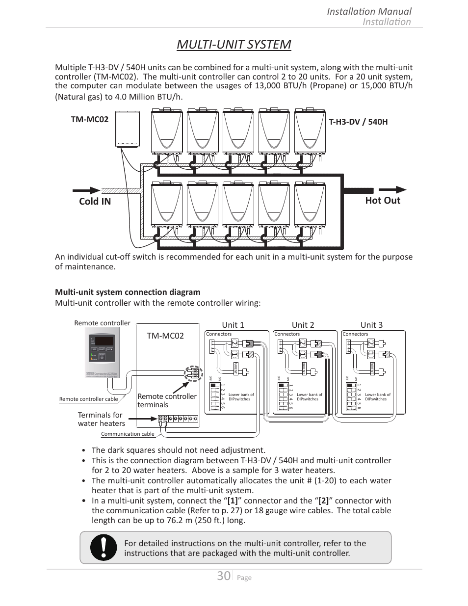 Multi-unit system, Cold in hot out, Installation installation manual | He dark squares should not need adjustment, Unit 1 unit 2 unit 3, Tm-mc02 | John Wood Takagi - 240H-340H-540H User Manual | Page 30 / 60