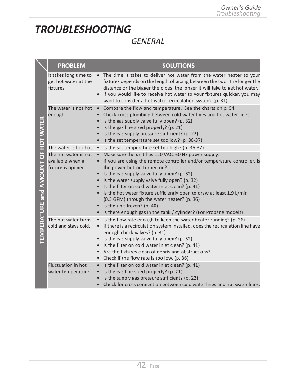 Troubleshooting, General | John Wood Takagi - 240H-340H-540H User Manual | Page 42 / 60