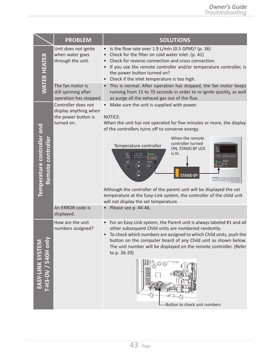 John Wood Takagi - 240H-340H-540H User Manual | Page 43 / 60