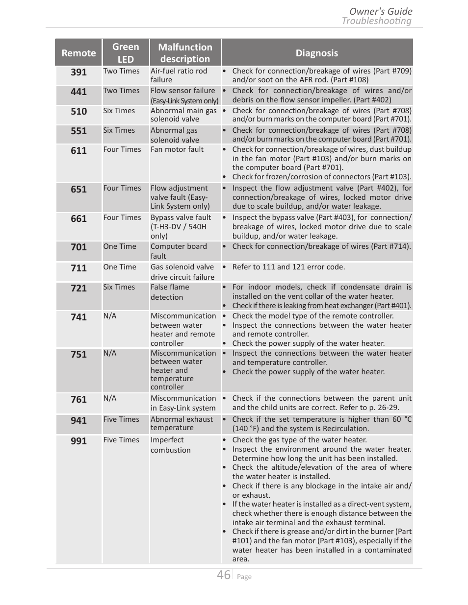 John Wood Takagi - 240H-340H-540H User Manual | Page 46 / 60