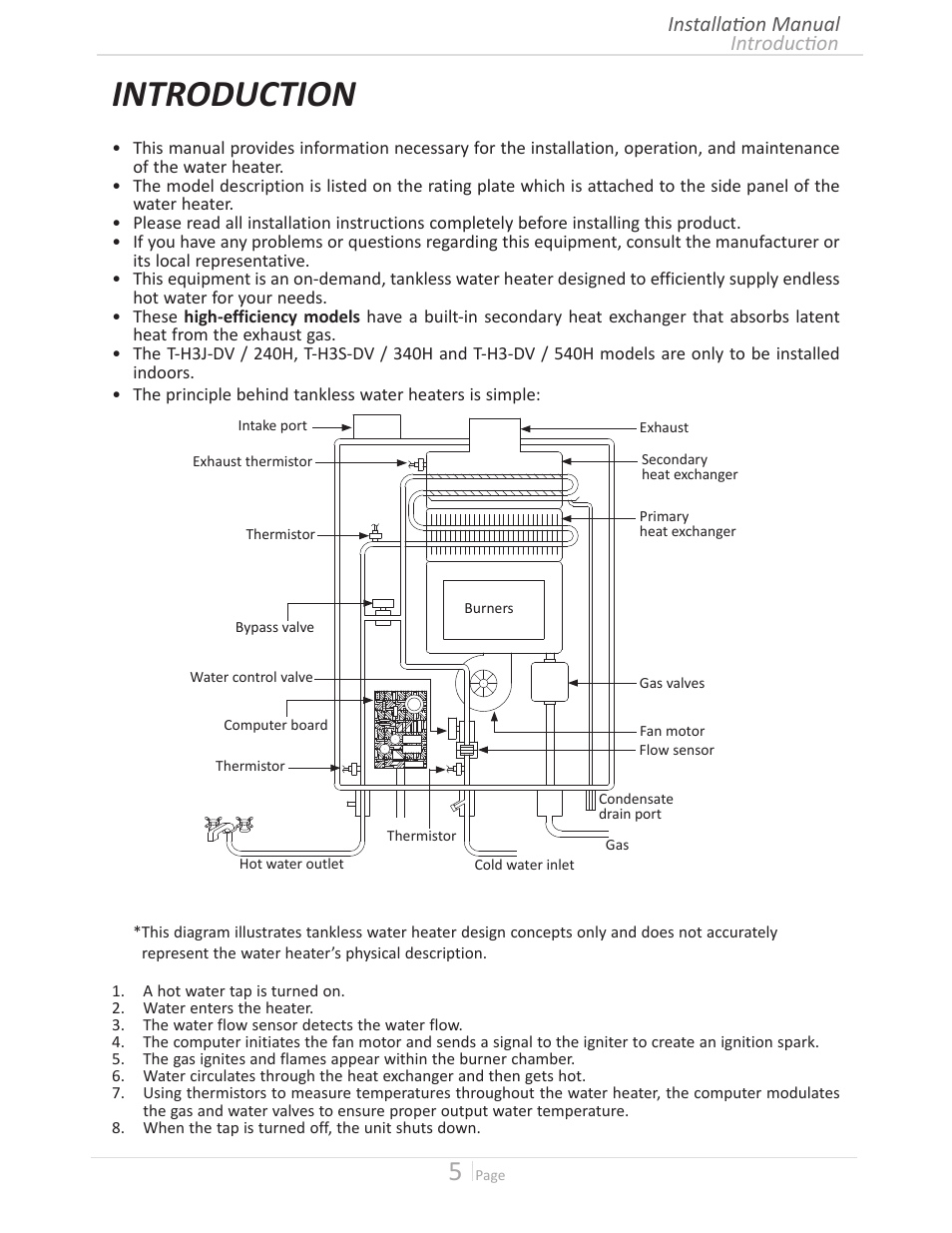 Introduction, Introduction installation manual | John Wood Takagi - 240H-340H-540H User Manual | Page 5 / 60