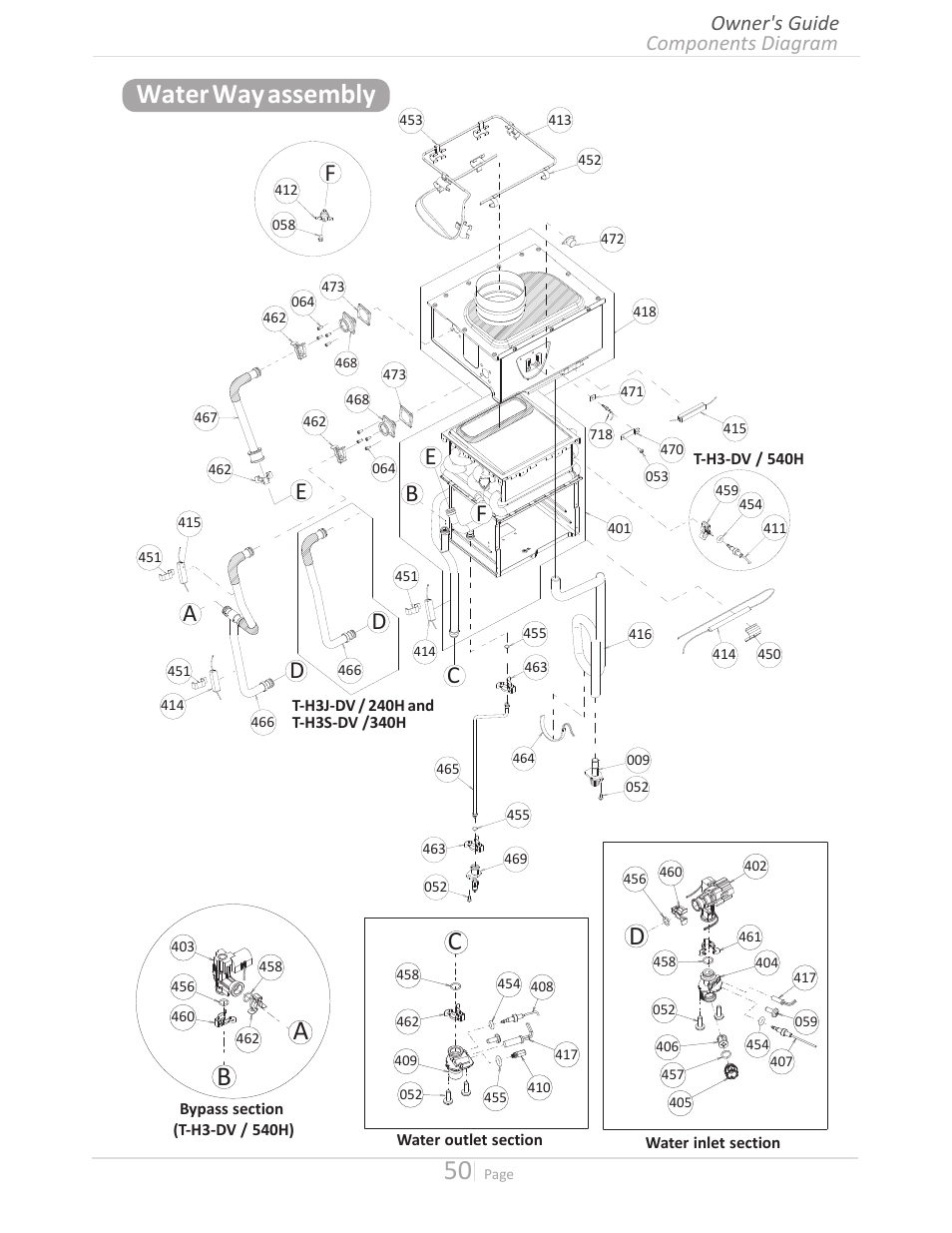 Water way assembly, Da e, Be f | Components diagram owner's guide | John Wood Takagi - 240H-340H-540H User Manual | Page 50 / 60