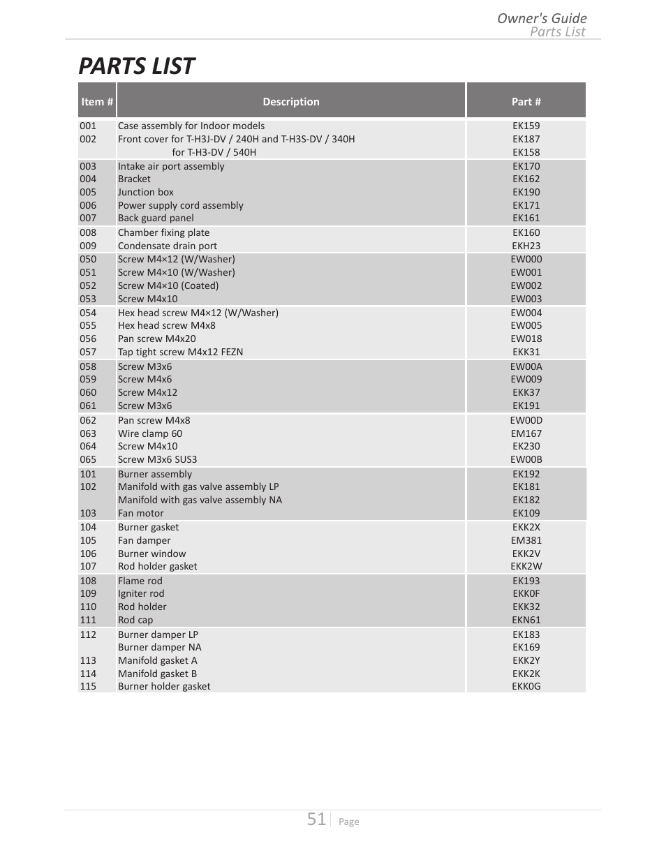 Parts list, Parts list owner's guide | John Wood Takagi - 240H-340H-540H User Manual | Page 51 / 60